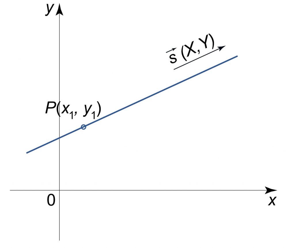 Вектор прямой. Г образка прямой. Гаредоб прямой. Equation right Side Vertical line ACCTUARY.